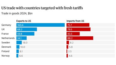 Europe live legal updates: Starmer confronts Trump on Greenland tariffs