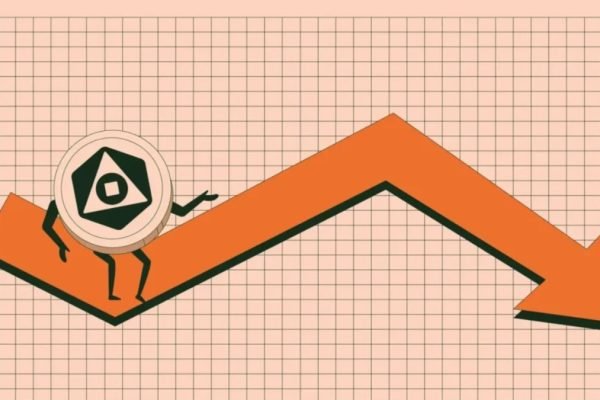 Top Crypto Losers in the last 24 hours: NEWT Drops 28% Amid Weak Sentiment