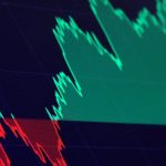 Global stock market recovery surprises investors despite oil crisis and war tensions