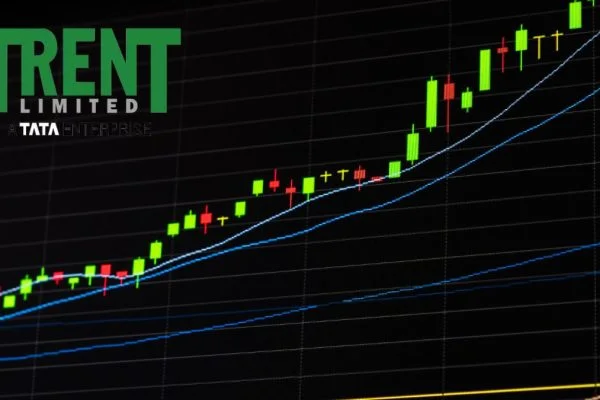 TRENT - Trent Limited