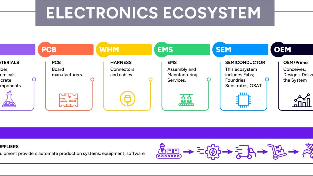 Global Electronics Association Debuts; New Name Elevates IPC’s 70-Year Legacy as Voice of $6 Trillion Electronics Industry