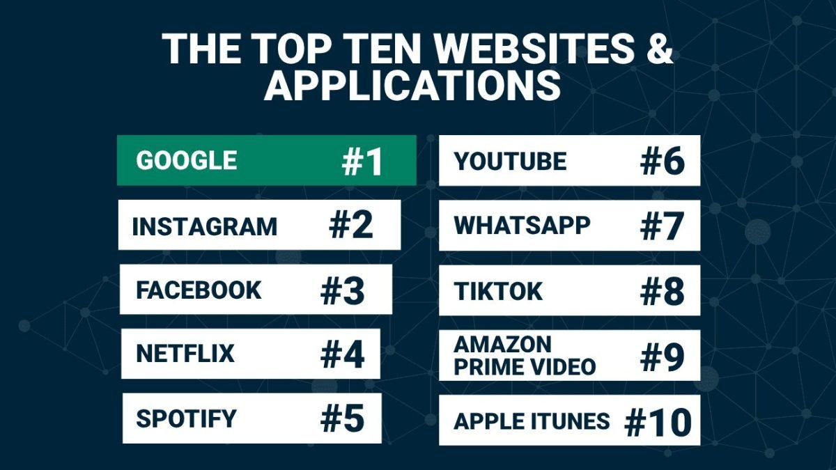 How Passengers Are Using On-Train Wi-Fi in 2025: Insights Revealed for World Wi-Fi Day