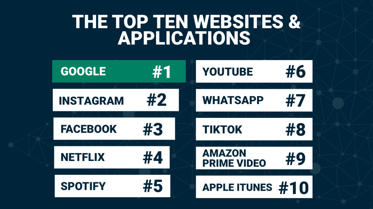 How Passengers Are Using On-Train Wi-Fi in 2025: Insights Revealed for World Wi-Fi Day