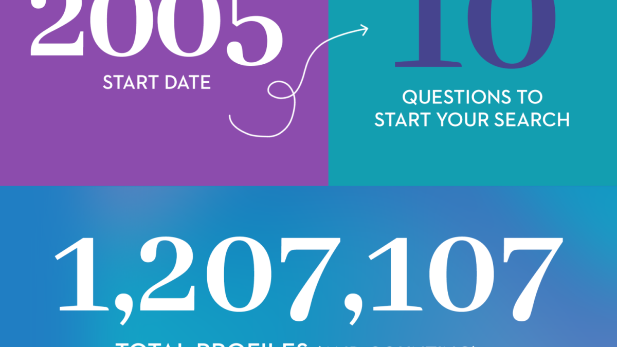 Adopted.com Celebrates 20 Years of Uniting Families and Spreading Joy Through Expedited Reunions