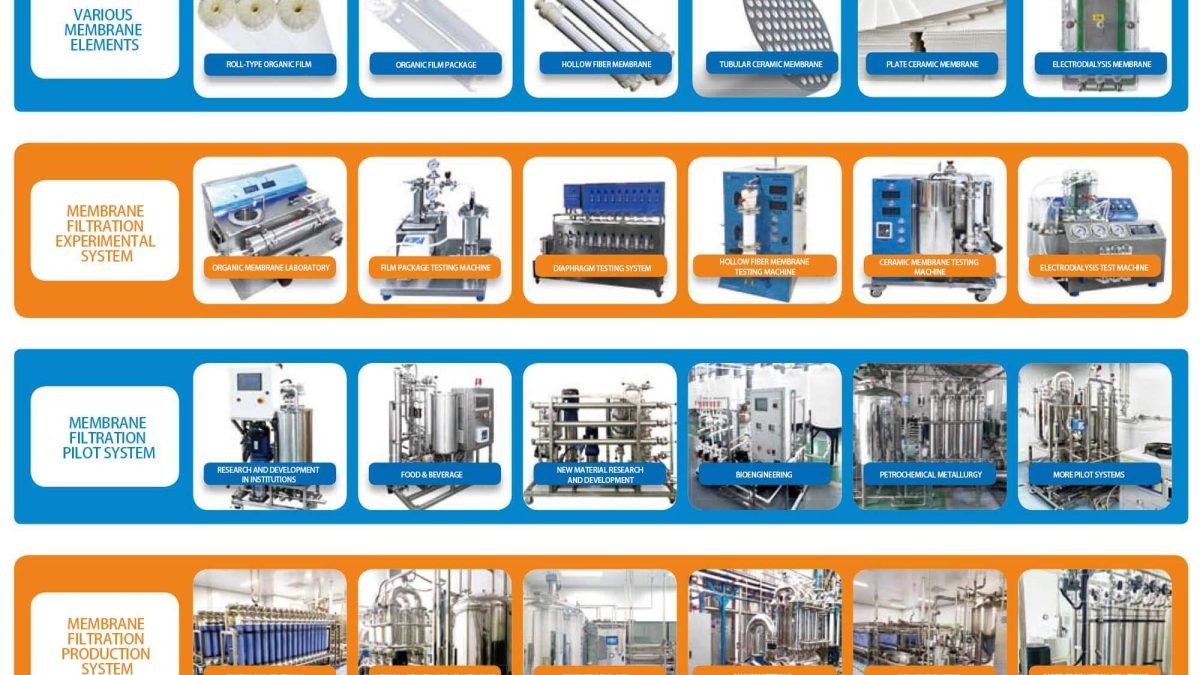Bonatech, a leading Chinese membrane materials company, announces completion of Series A financing