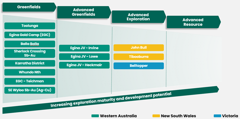 Highlights – June Quarter 2025