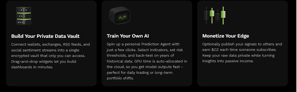 Ozak AI Secures $1.8M With Multiple Partnerships, Fueling Its Path to $1 Launch