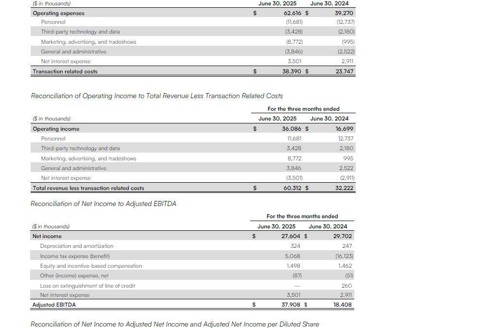 Sezzle Reports Second Quarter 2025 Results