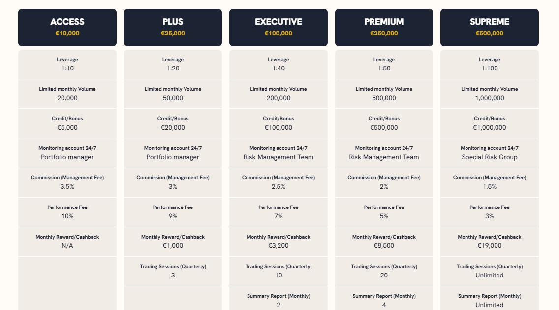 ZenithReserves.com (Zenith Capital Reserve) Grows in Canada and the Netherlands with Regional Expertise and Diversified Investment Tools